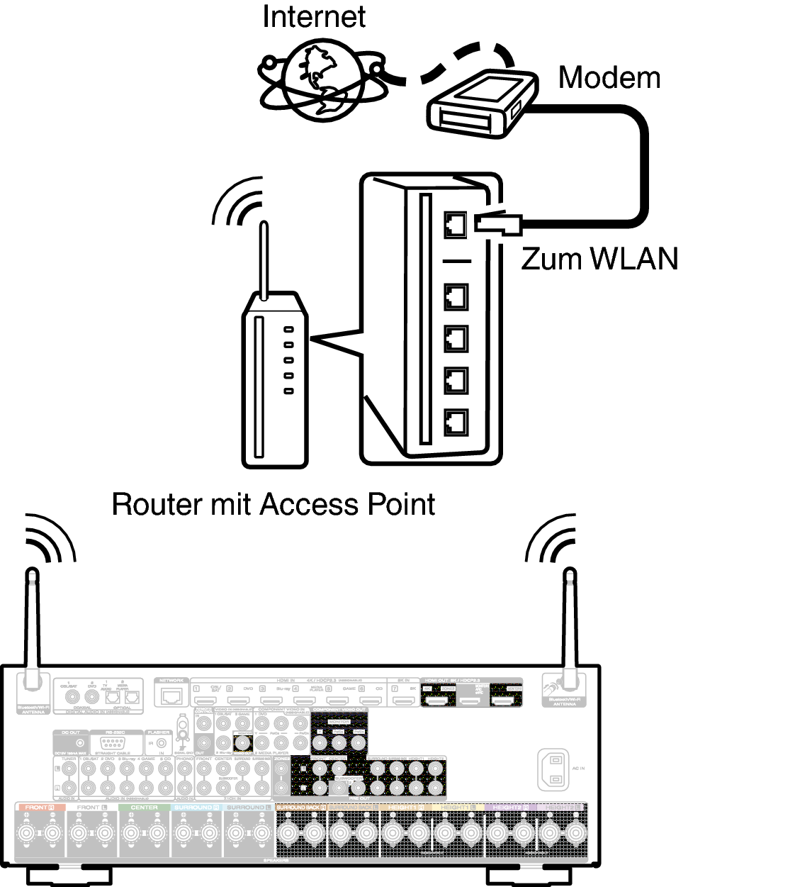 Conne Wireless S65N